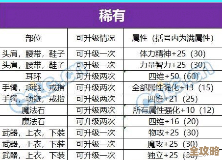 dnf锻造材料刷哪个路线最划算？攻略写到一半.